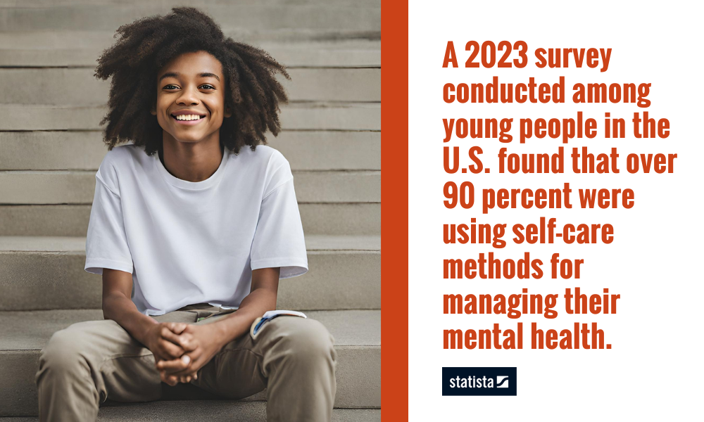 Young person smiling and sitting on steps with text about a 2023 survey on self-care methods 