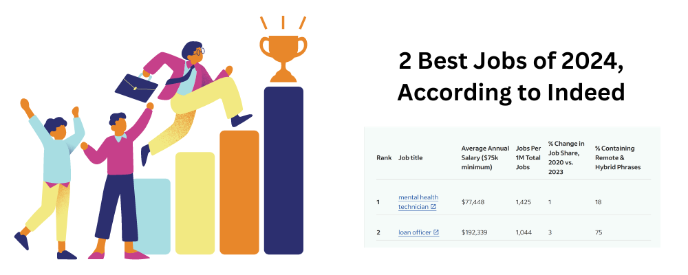 An infographic showing figures celebrating job success, and stepping up on the graph chart.